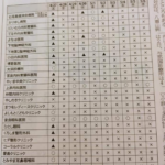 Q.石垣島でGWにあいている病院は?
