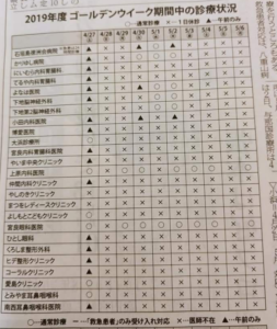 Q.石垣島でGWにあいている病院は?